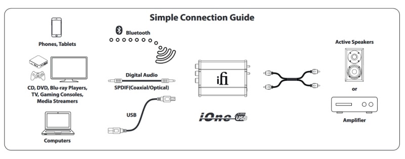 DAC/AMP iFi Nano iOne Bluetooth USB Coaxial DSD, DXD, HD
