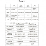 Topping D90 SE (Desktop DAC | Bluetooth 5.0 | ES9038Pro | XMOS XU216 | PCM 32bit/768kHz | DSD512 | MQA)