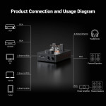 Fosi Audio GR70 (Headphone Amplifier | Khuyếch đại công suất bằng đèn điện tử | Cổng cắm tai nghe 6.3mm/3.5mm | 2 Chế độ Gain tuỳ chỉnh)-8