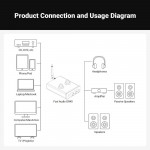 Fosi Audio GR40 (Desktop DAC | ESS9028Q2M | PCM 32Bit/384kHz | DSD256 | APTX-Lossless)-9
