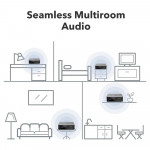 WiiM Ultra (Music Streaming Pre-Amplifier | ESS ES9038Q2M | TI TPA6120A2 | Sub Out | Wifi 6E | Lan | Bluetooth 5.3 hai chiều)-4