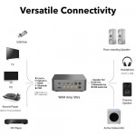 WiiM Amp Ultra (Music Streaming Amplifier | ESS ES9039Q2M | TI TPA3255 | TI OPA1612 | Sub Out | Wifi 6 | Lan | Bluetooth 5.3 hai chiều)-2